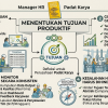 Menentukan Tujuan Peningkatan Produktivitas Perusahaan Padat Karya: Strategi Efektif ala Smarter Faster Better