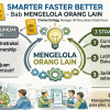 Mengelola orang lain untuk meningkatkan produktivitas perusahaan Padat Karya: Strategi Efektif ala Smarter Faster Better
