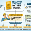Motivasi Meningkatkan Produktivitas Perusahaan Padat Karya : Pelajaran dari Buku Smarter Faster Better